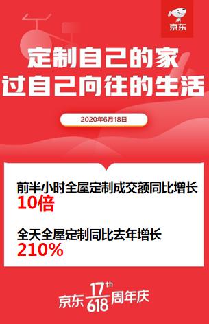 颜值经济主导全屋定制新消费浪潮 我乐家居618增