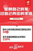 颜值经济主导全屋定制新消费浪潮 我乐家居618增