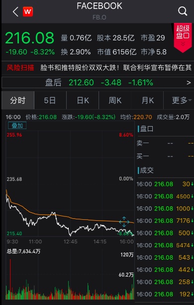 美股重挫！科技巨头蒸发超500亿美元…特朗普这一行为被裁定违法