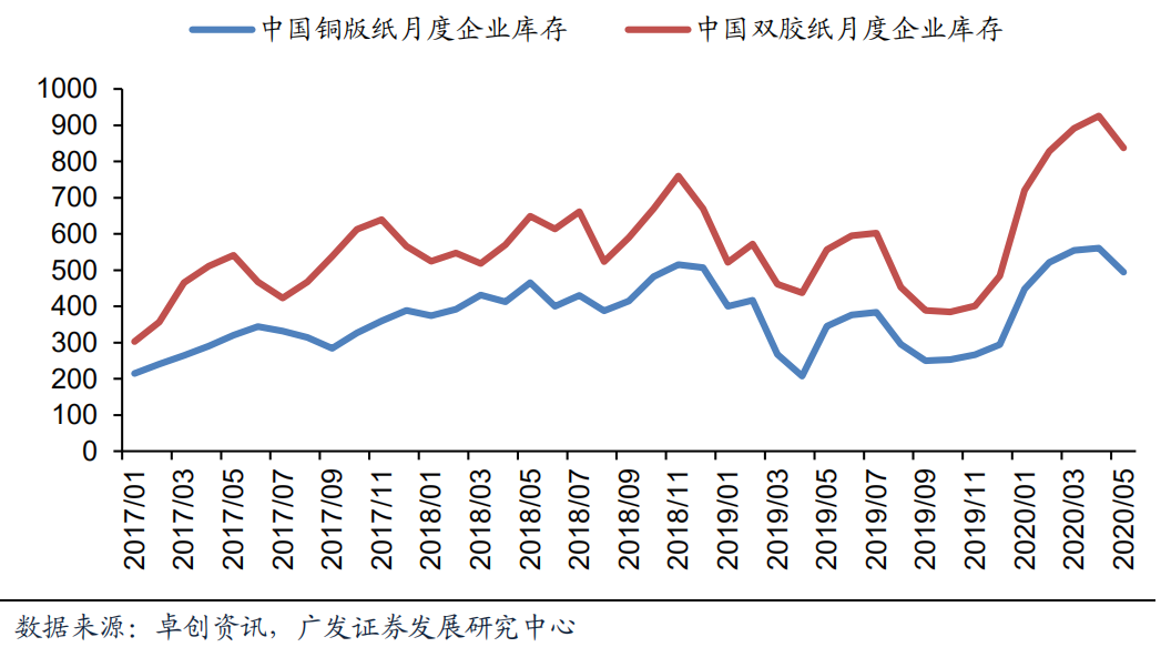 行业旺季将至?纸企涨价函如漫天雪花般飞来