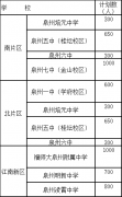 泉州鲤城区小升初政策出台 这些名校招生计划数公布