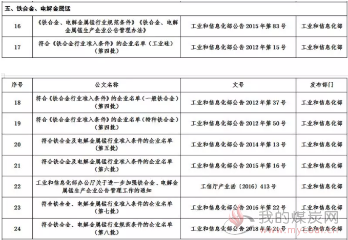 工信部废止33个原材料行业管理文件 进一步规范