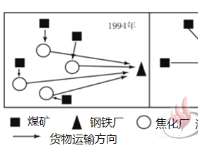 【环境保护】 山西省