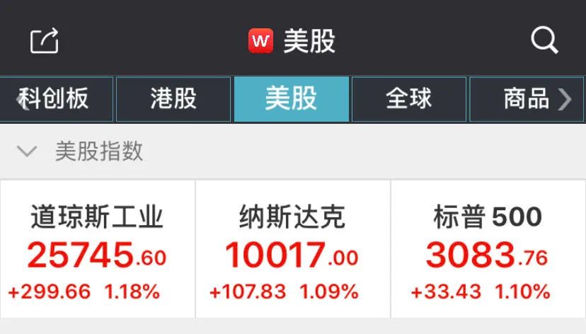 美国真实感染人数或超2300万！这一行业迎来大消