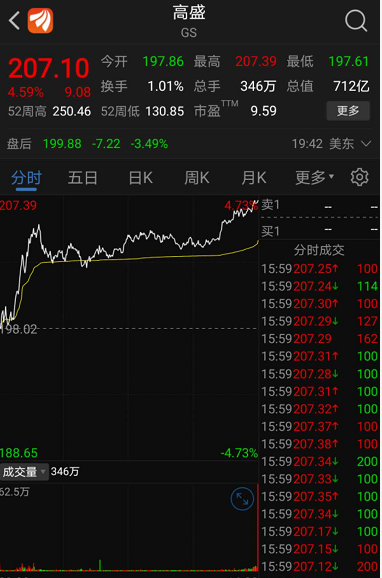 美国真实感染人数或超2300万！这一行业迎来大消