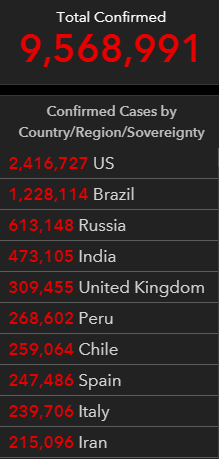 美国真实感染人数或超2300万！这一行业迎来大消