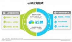 代理人获客模式亟待创新 i云保以科技助力保险行业变革