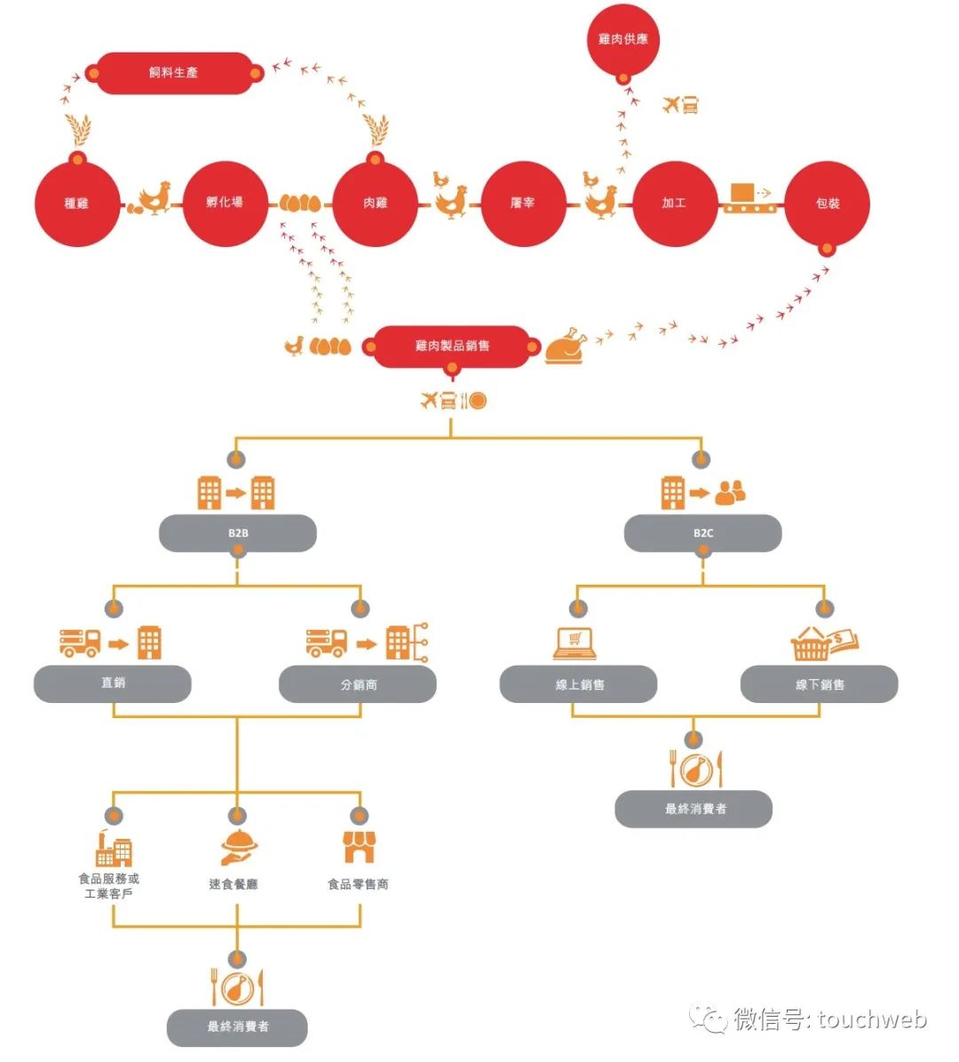 凤祥股份通过聆讯：去年利润超8亿 为刘学景家