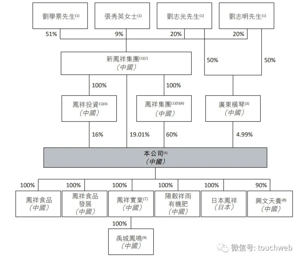 凤祥股份通过聆讯：去年利润超8亿 为刘学景家