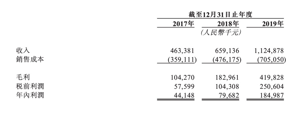 合景泰富旗下物业合景悠活集团计划赴港上市：行业排名第17