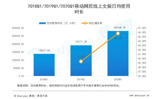易观直播行业研报:规模膨胀与梯度分层同现,花椒直播进击