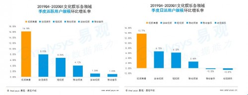易观直播行业研报:规模膨胀与梯度分层同现,花椒直播进击