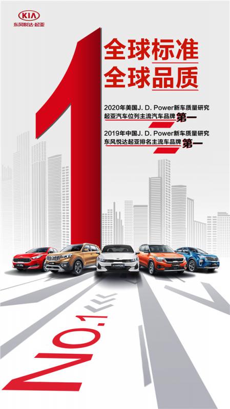 J.D.Power 2020美国新车质量研究(IQS)发布 起亚汽车荣