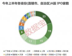 上半年医药行业涨幅居首，多方新冠肺炎疫苗研