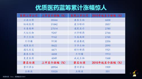 上半年医药行业涨幅居首，多方新冠肺炎疫苗研