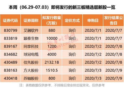 上半年医药行业涨幅居首，多方新冠肺炎疫苗研