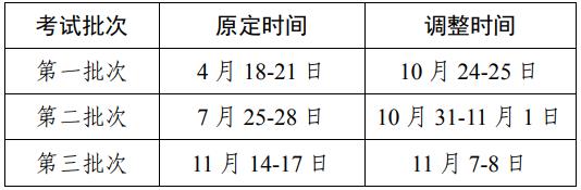 天津卫生人才网：2020年健康管理师三级考试日期