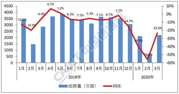 OPPO的线下「危局」