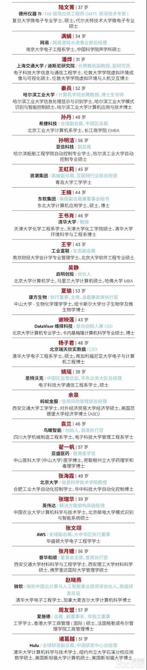[财经]保准牛CEO晁晓娟再获殊荣，入选“福布斯中