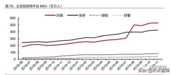 数字化前瞻研究：数字新基建，数字生态，数字经济