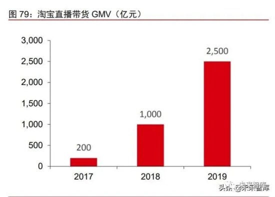 数字化前瞻研究：数字新基建，数字生态，数字经济
