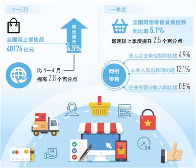 行业前景好 岗位需求多 培训重实践 电商，就业新选择(经济新方位·大学生毕业就业)