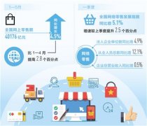 行业前景好 岗位需求多 培训重实践 电商，就业新选择(经济新方位·大学生毕业