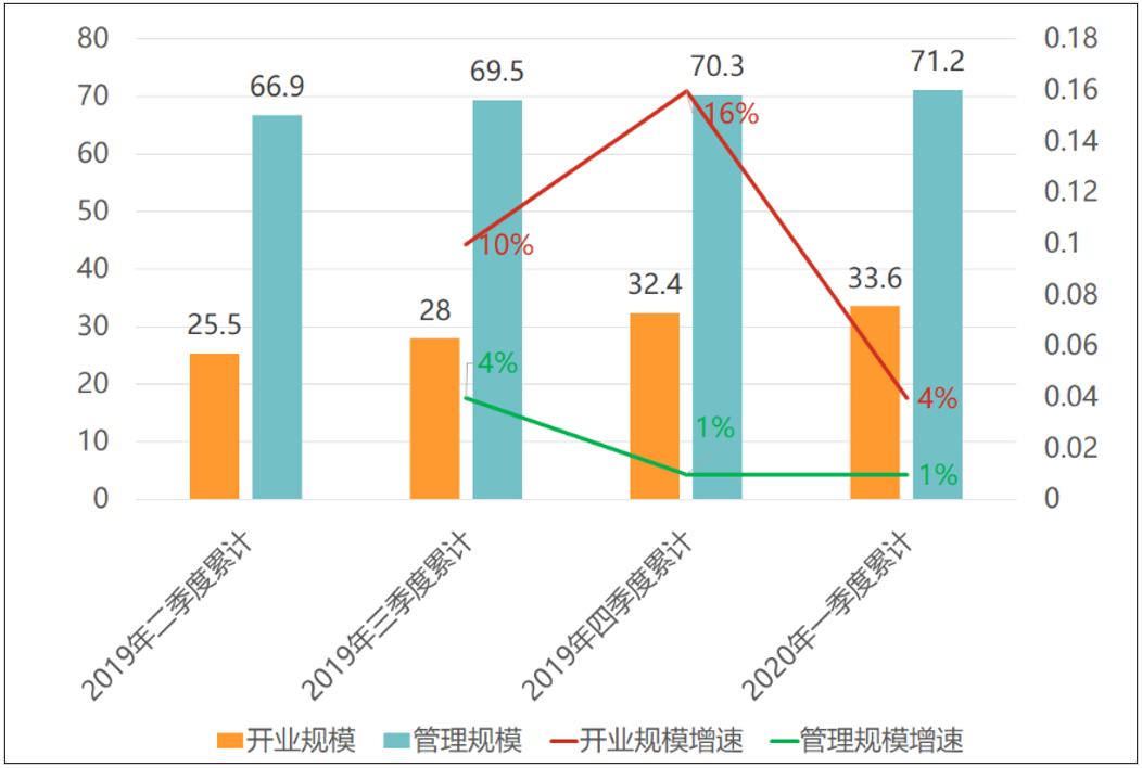 未来5年中国长租公寓市场供给情况分析