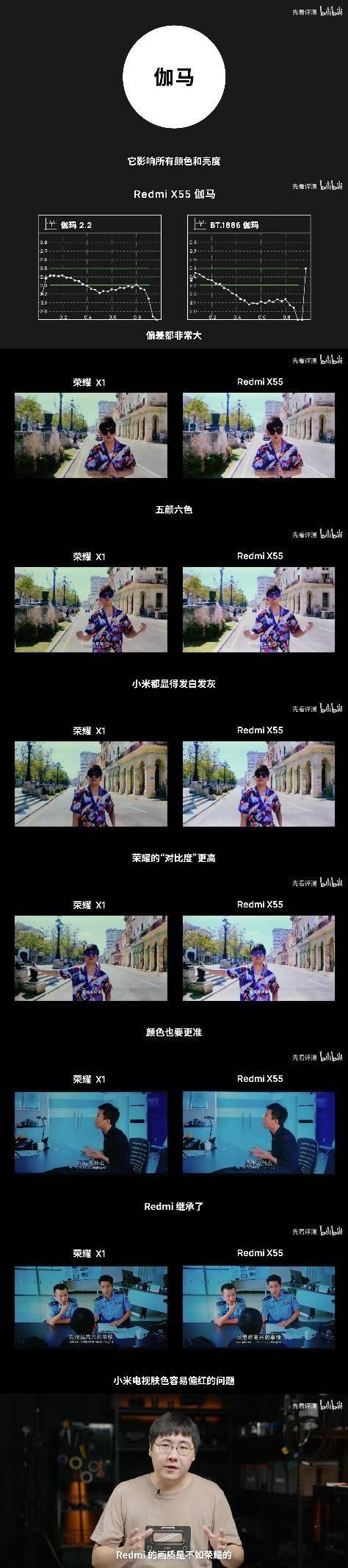 荣耀智慧屏X1系列618销量口碑双丰收，五大标杆品