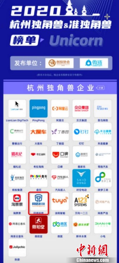 同盾科技入围杭州最新独角兽企业榜单