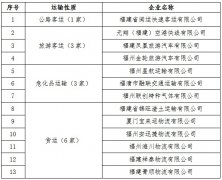 快来看！福州市13家高危风险运输企业被曝光