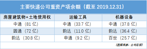 快递行业最新研报：领头羊中通快递优势明显