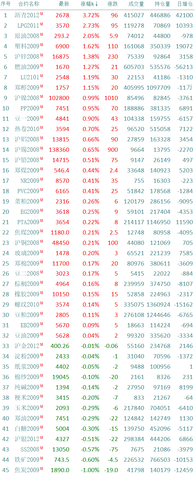 猎鹰解期：“期货航母”动力煤今日上线期权！