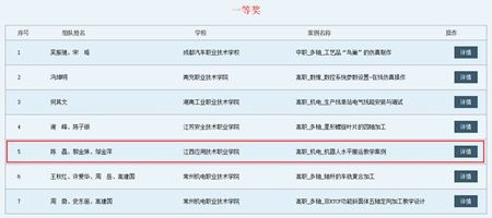 江西应用技术职业学院教师喜获全国虚拟仿真在