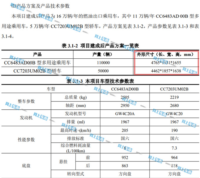 长城宝马合资-规划曝光将投产16万台WEY品牌SUV-图3