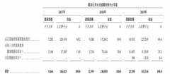 净利润增速行业第三，高成长的正荣服务能否引