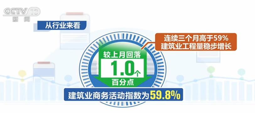 6月份非制造业商务活动指数连续4个月回升 服务