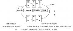 生态农业互动机制研究