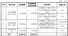 <b>膜材料研发商海普润光速IPO 依赖大客户问题突出</b>