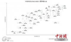 中国网络安全能力百强发布 志翔科技入选竞争者