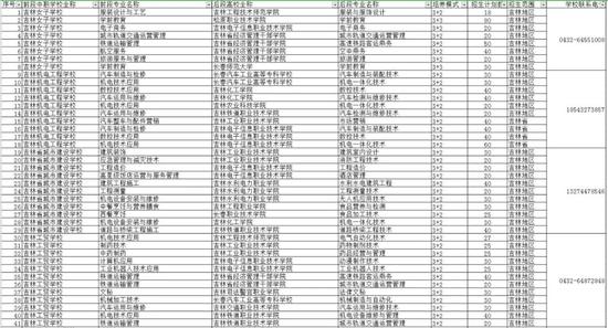 2020年吉林市中职学校中高职贯通培养政策解读