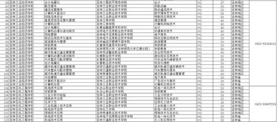 2020年吉林市中职学校中高职贯通培养政策解读