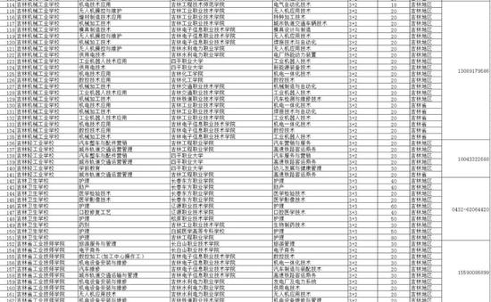 2020年吉林市中职学校中高职贯通培养政策解读