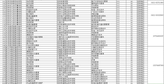 2020年吉林市中职学校中高职贯通培养政策解读