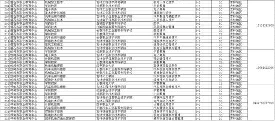 2020年吉林市中职学校中高职贯通培养政策解读