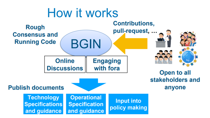 国际区块链组织BGIN构建行业交流平台 火币中国积