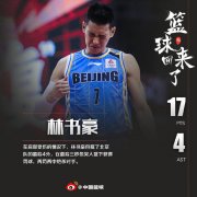 有书豪就有奇迹！再救北京！他真在用生命打球