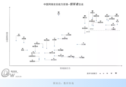 《中国网络安全能力100强》榜单发布，中孚信息
