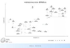 《中国网络安全能力100强》榜单发布，中孚信息
