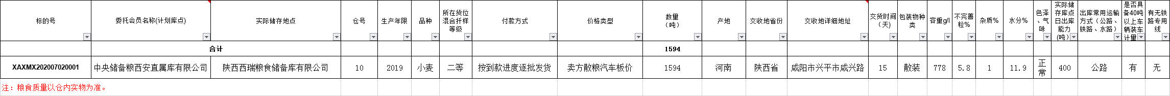 【地储拍卖】关于举办7月2日西安分公司小麦竞价销售专场的公告